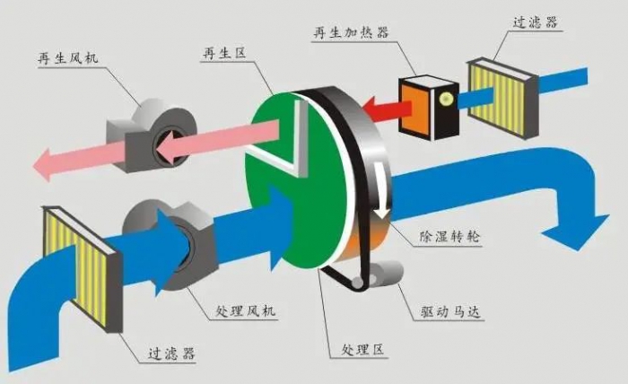 行业黄瓜视频APP在线下载三伏天，智能机器人地下停车库的防潮