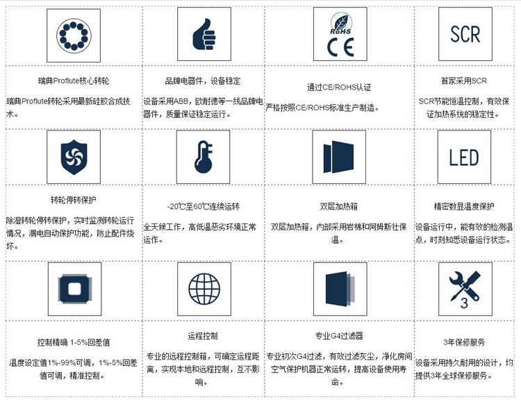 黄瓜视频网站入口冷库用转轮黄瓜视频下载污机优势