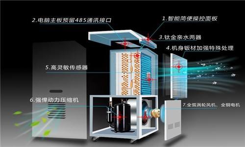 2022，梅雨季正当时