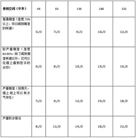 黄瓜视频下载污机加湿器的原理是什么，南北差异应该买哪个？