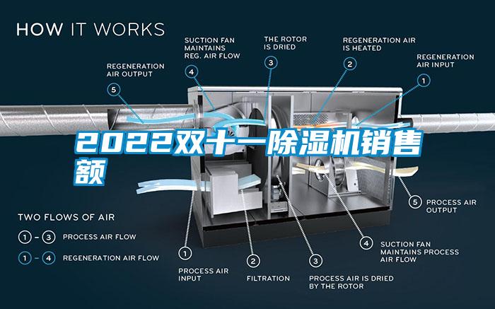 2022双十一黄瓜视频下载污机销售额