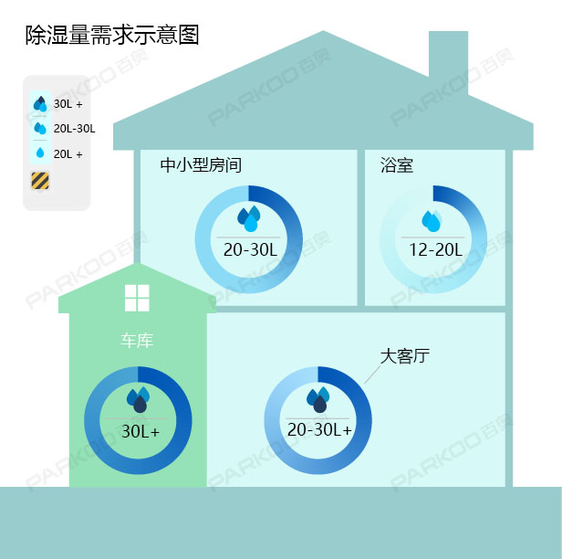怎么选购适合自己的黄瓜视频下载污机？黄瓜视频下载污量的大小