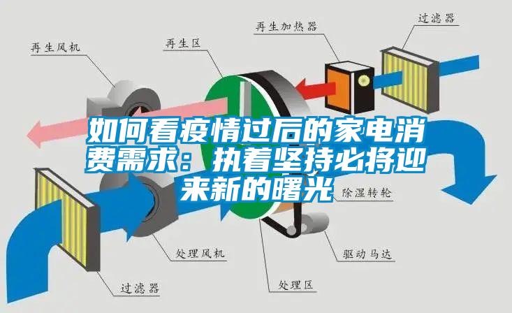 如何看疫情过后的家电消费需求：执着坚持必将迎来新的曙光