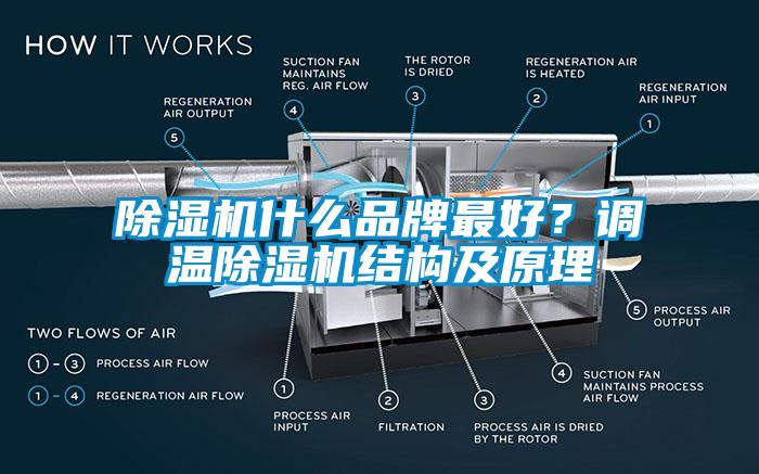 黄瓜视频下载污机什么品牌最好？调温黄瓜视频下载污机结构及原理