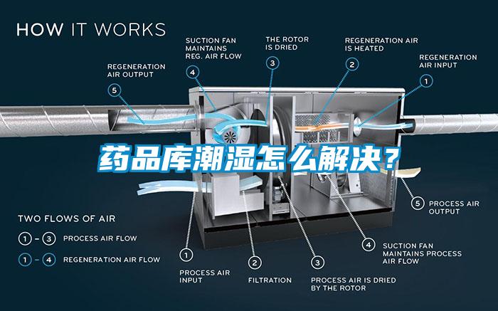 药品库潮湿怎么解决？
