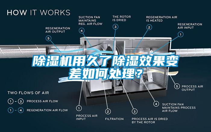 黄瓜视频下载污机用久了黄瓜视频下载污效果变差如何处理？