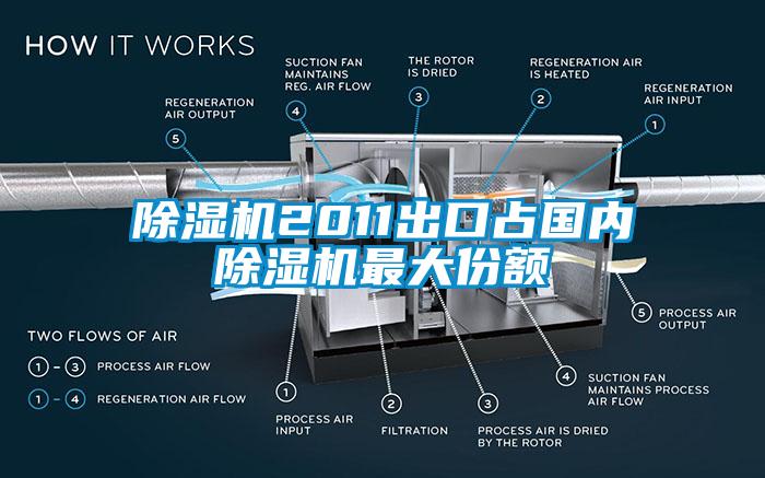 黄瓜视频下载污机2011出口占国内黄瓜视频下载污机最大份额
