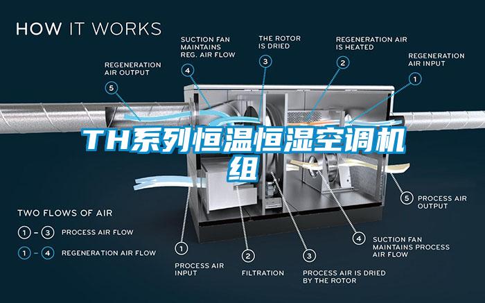 TH系列恒温恒湿空调机组