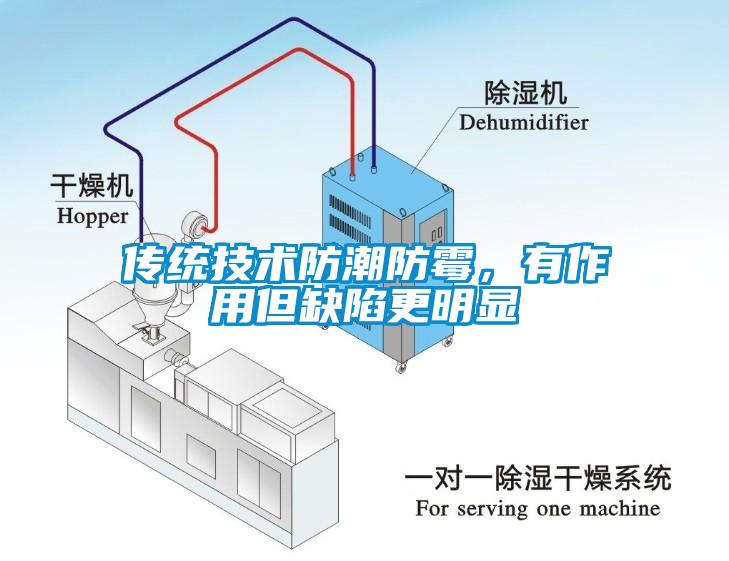 传统技术防潮防霉，有作用但缺陷更明显