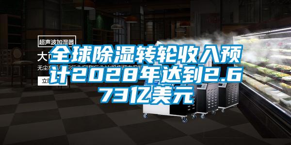 全球黄瓜视频下载污转轮收入预计2028年达到2.673亿美元