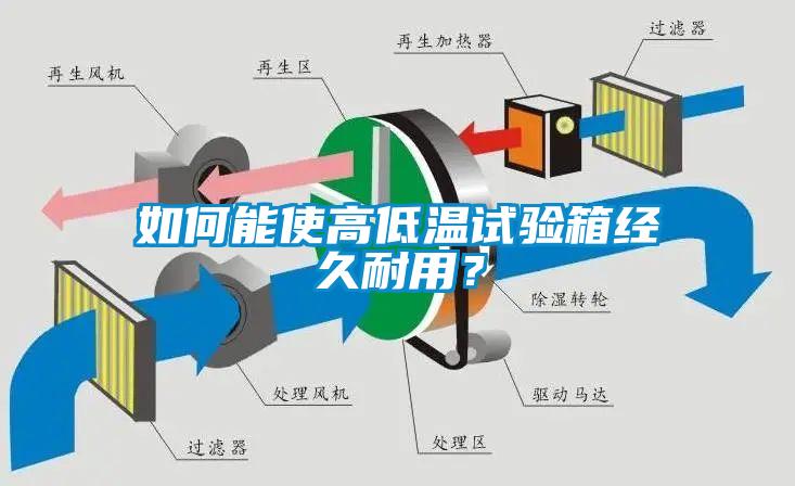如何能使高低温试验箱经久耐用？
