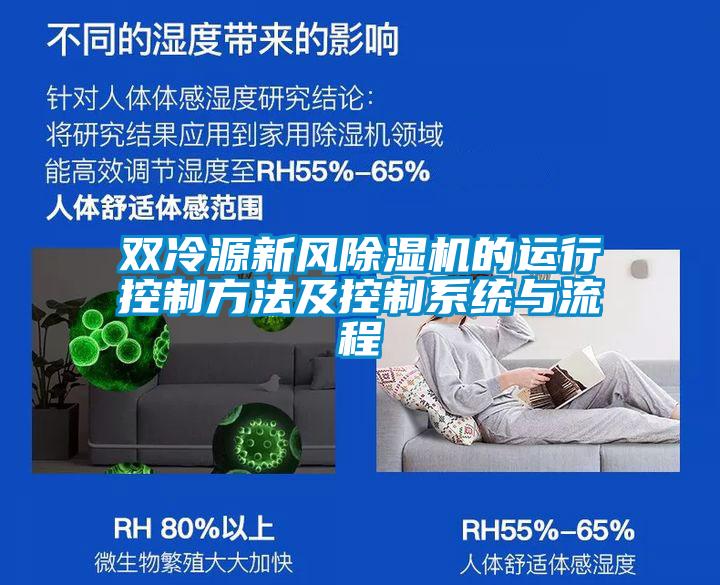 双冷源新风黄瓜视频下载污机的运行控制方法及控制系统与流程