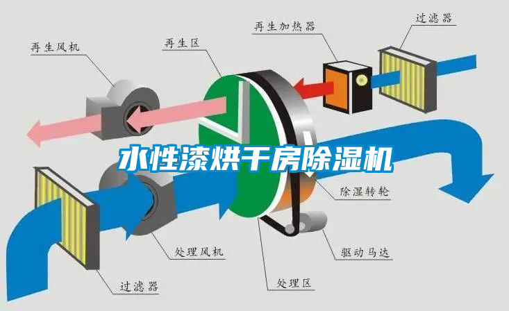 水性漆烘干房黄瓜视频下载污机