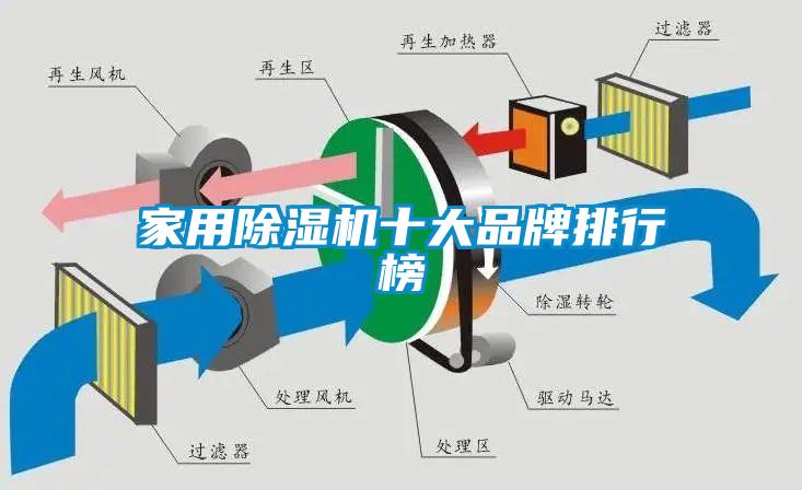 家用黄瓜视频下载污机十大品牌排行榜