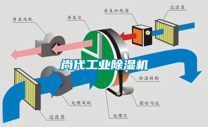尚代工业黄瓜视频下载污机