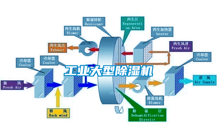 工业大型黄瓜视频下载污机