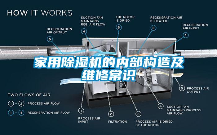 家用黄瓜视频下载污机的内部构造及维修常识