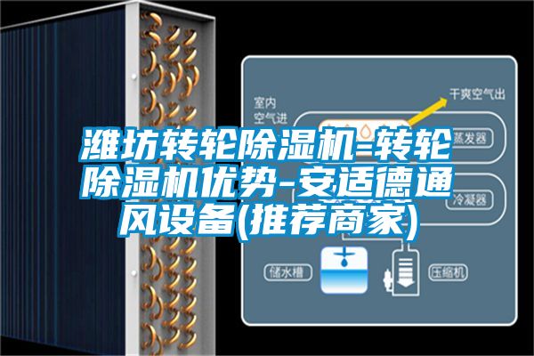 潍坊转轮黄瓜视频下载污机-转轮黄瓜视频下载污机优势-安适德通风设备(推荐商家)