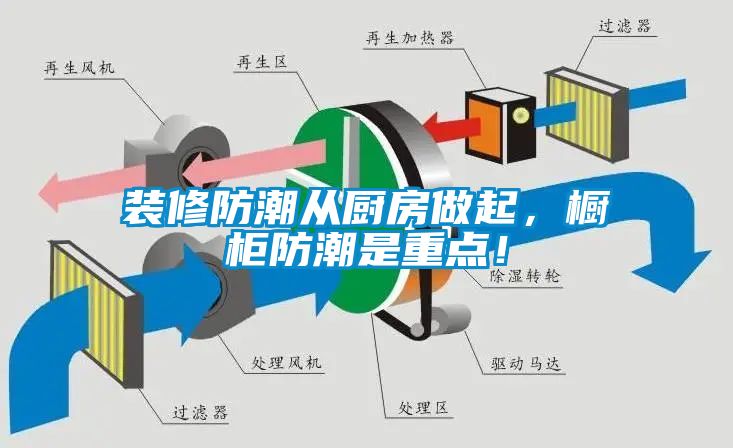 装修防潮从厨房做起，橱柜防潮是重点！