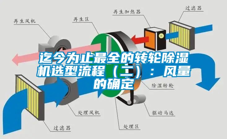 迄今为止最全的转轮黄瓜视频下载污机选型流程（二）：风量的确定