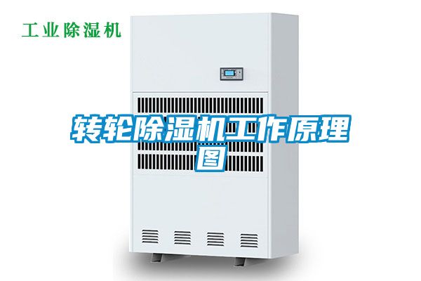 转轮黄瓜视频下载污机工作原理图