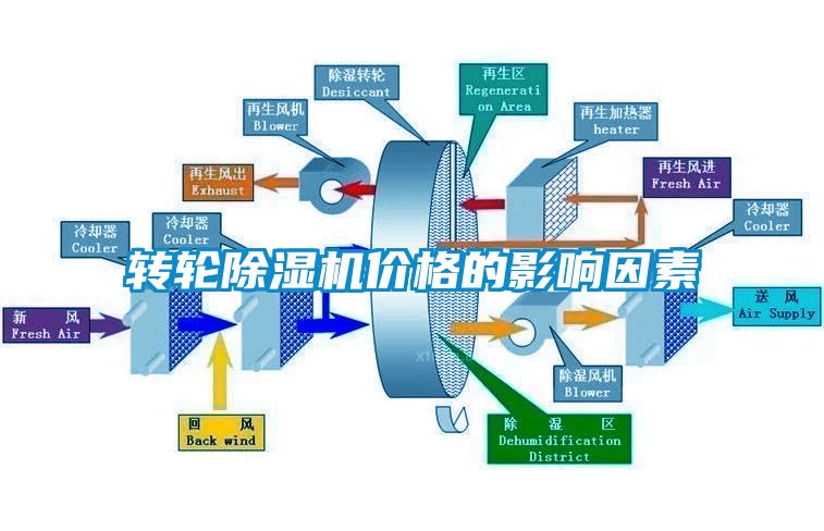 转轮黄瓜视频下载污机价格的影响因素