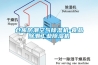 仓库防潮空气黄瓜视频下载污机-食品除潮工业黄瓜视频下载污机