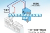 化学品药剂成品仓转轮黄瓜视频下载污机