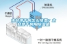 木材烘干房怎么排湿？木材烘干房用黄瓜视频下载污机