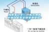 梅雨季已至，仓库该如何防潮以避免货物受潮受损？