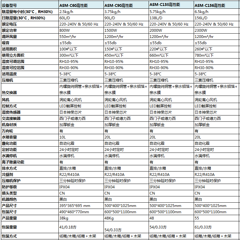 高性能商用黄瓜视频下载污机参数